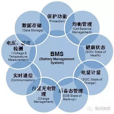 預充電繼電器 概念、作用與最新商務資訊