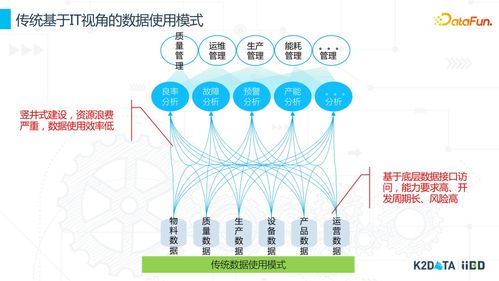 工業數據治理與數據資源化 商務信息咨詢的實踐與思考