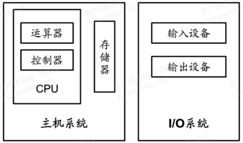 2021年中國國產軟硬件行業研究報告 計算機軟硬件及輔助設備零售市場深度剖析